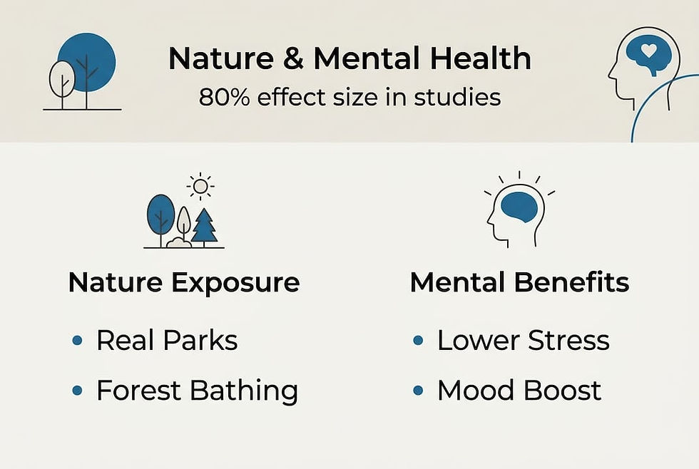 Infographic summarizing nature’s mental health effects