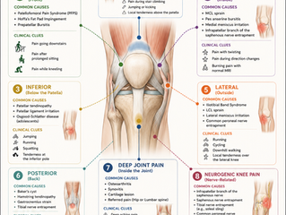 Normal MRI but your knee still hurts? Here’s why