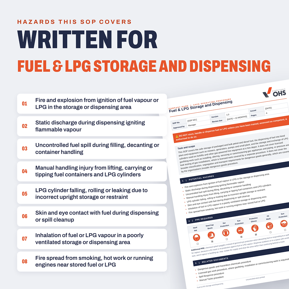 Hazards covered in the Fuel & LPG Storage and Dispensing SOP