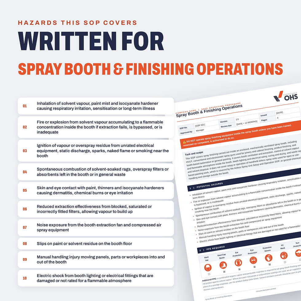 Hazards covered in the Spray Booth & Finishing Operations SOP
