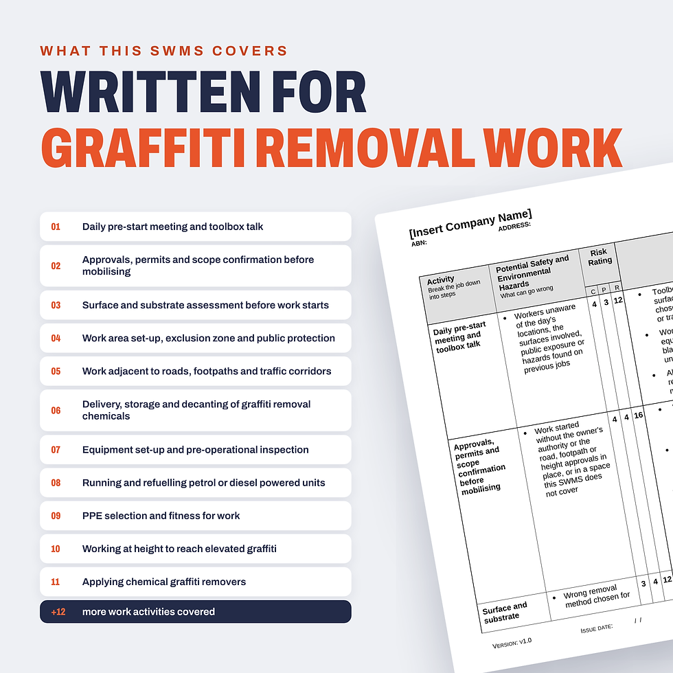 Work activities covered in the Graffiti Removal SWMS