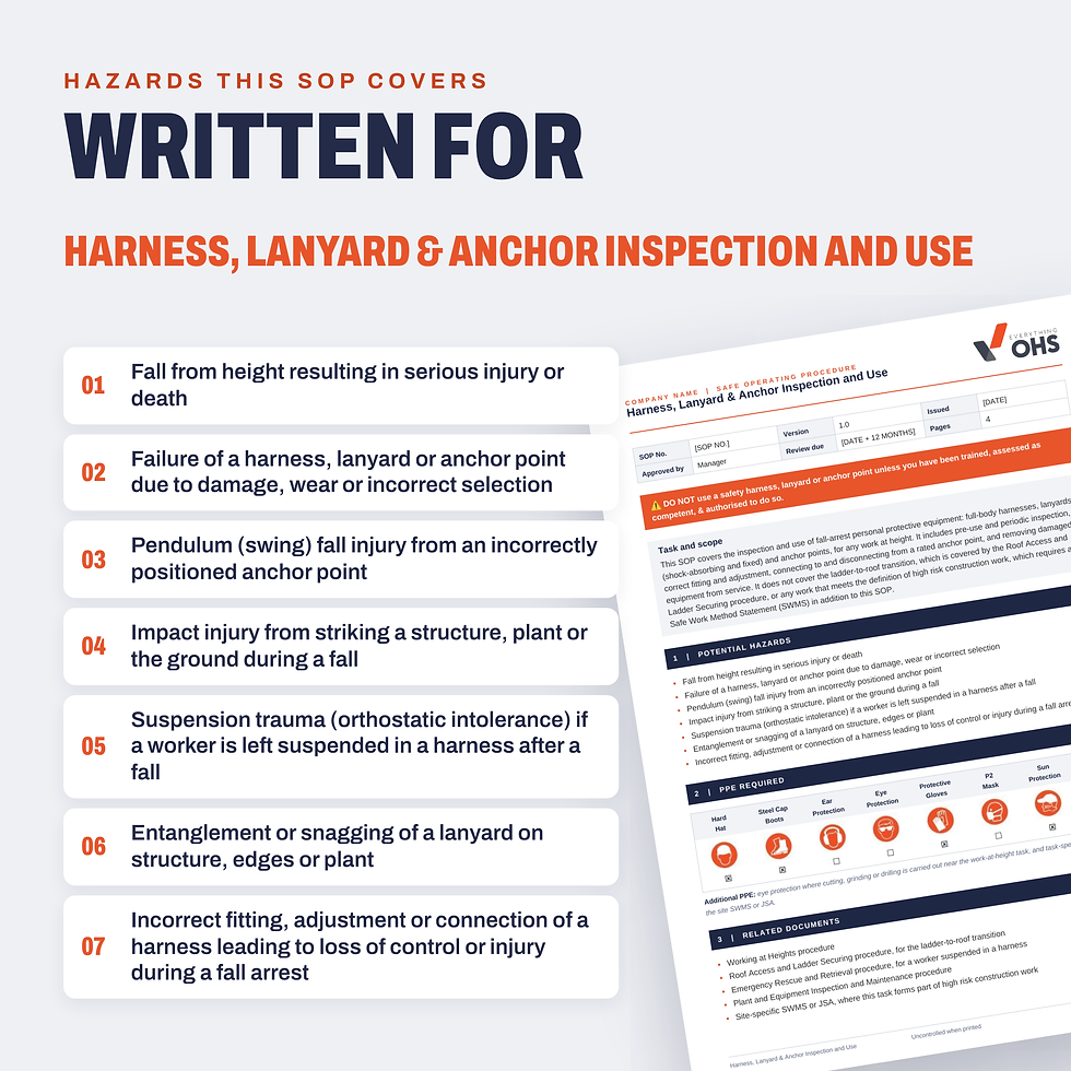 Hazards covered in the Harness, Lanyard & Anchor Inspection and Use SOP
