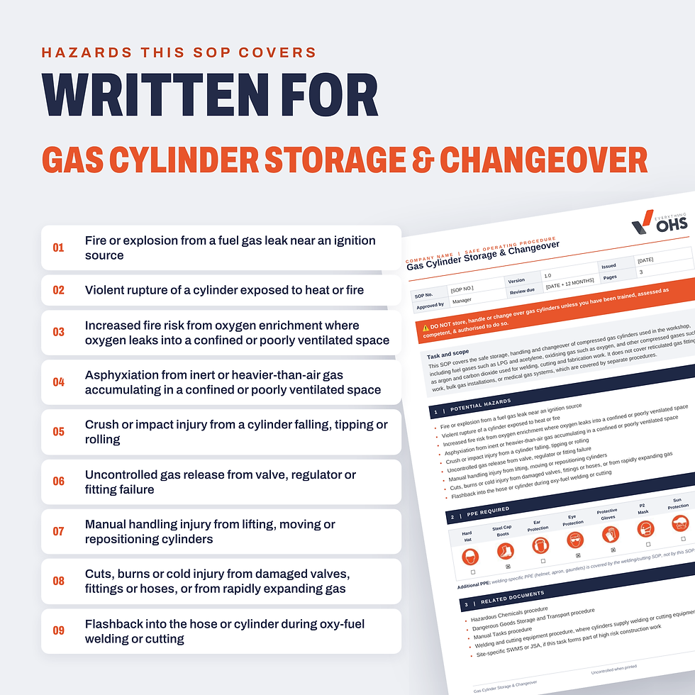 Thumbnail: Hazards covered in the Gas Cylinder Storage & Changeover SOP