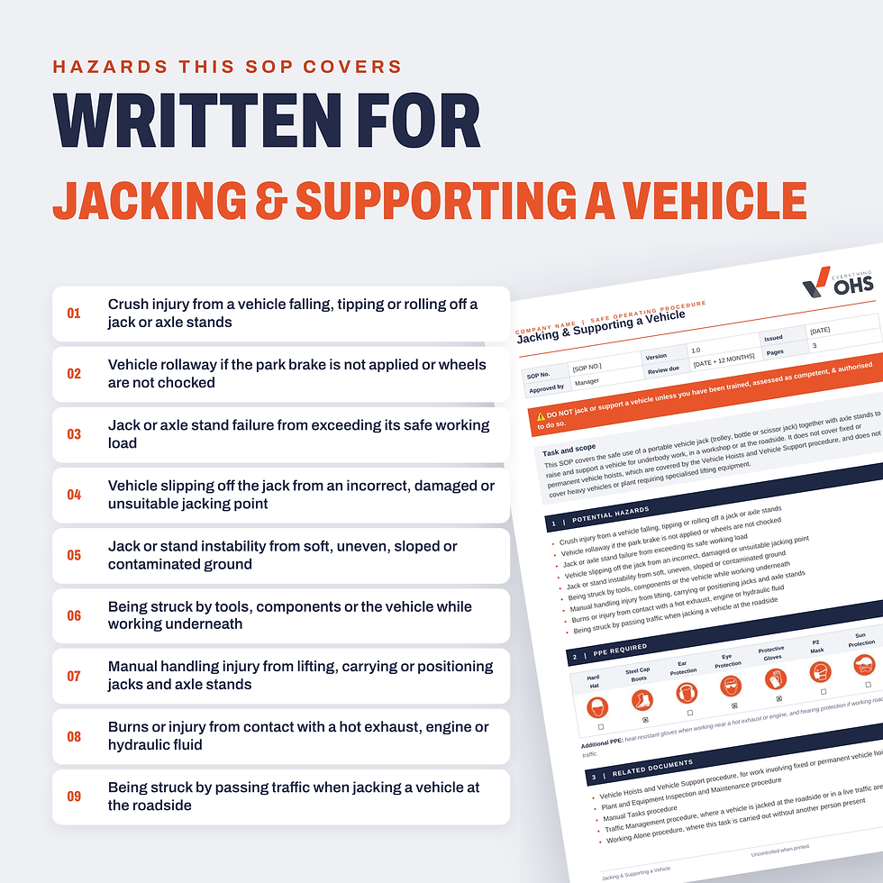 Hazards covered in the Jacking & Supporting a Vehicle SOP