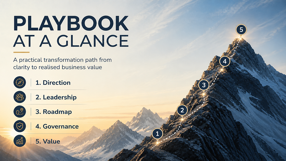 Five-step transformation playbook showing Direction, Leadership, Roadmap, Governance, and Value.