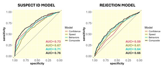 An Evidence-Based Imperative to Videorecord Eyewitness Lineups