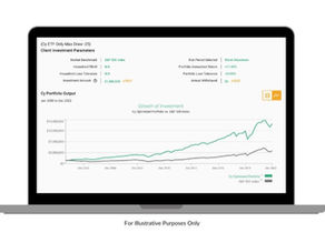 CyborgTech Shortlisted for Wealth Tech of the Year by US FinTech