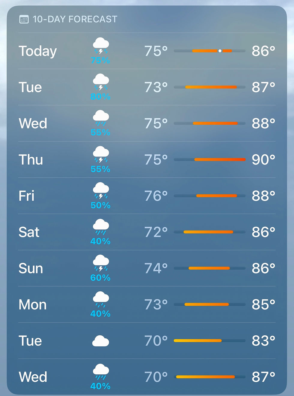 Cloudy with a Chance of Wrong