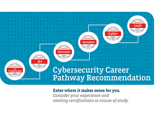 CompTIA Cybersecurity Career Pathway