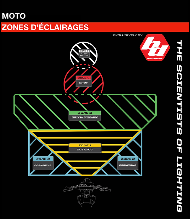ZONE ECLAIRAGE MOTO.png
