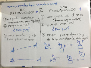 Franquicias WISP la nueva tendencia a la pandemia de vendedores de internet.