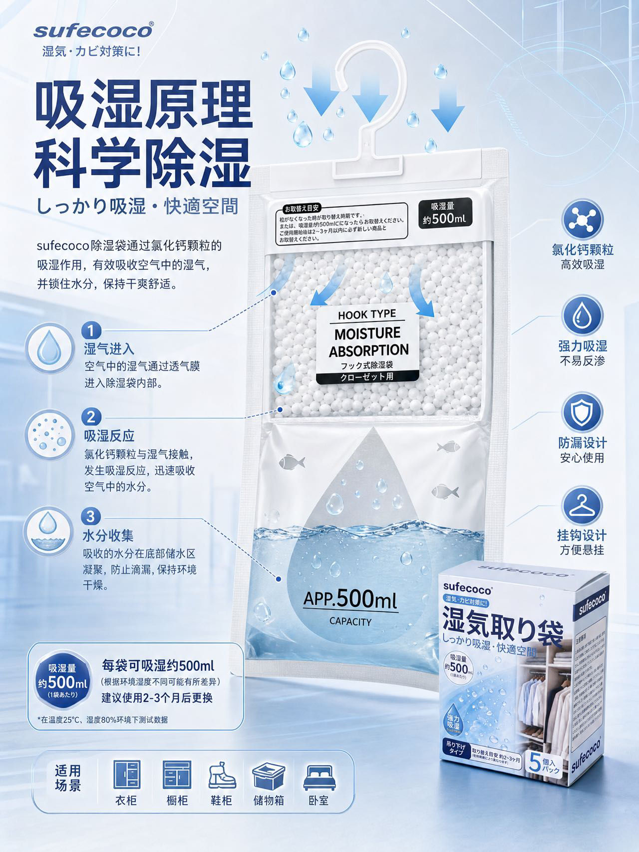 【Sufecoco 🇯🇵強效除濕袋】5袋
