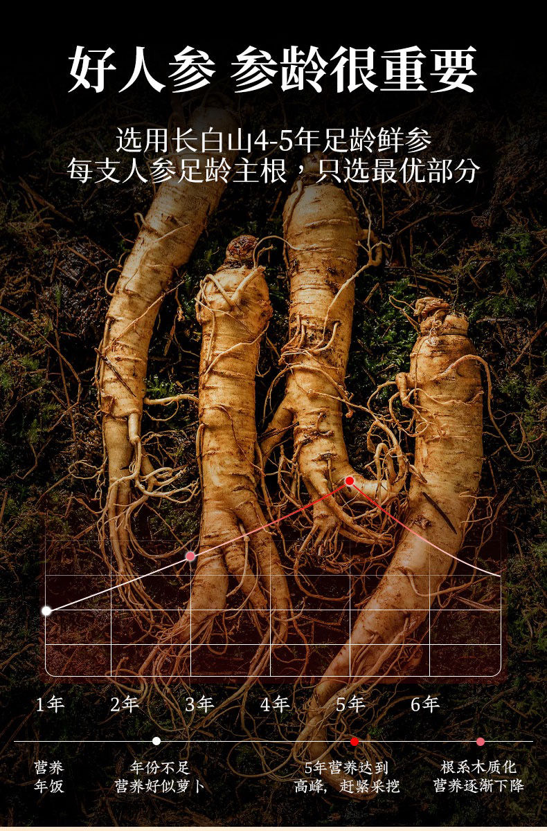 Thumbnail: 【福小禧鮮參蜜片】5罐