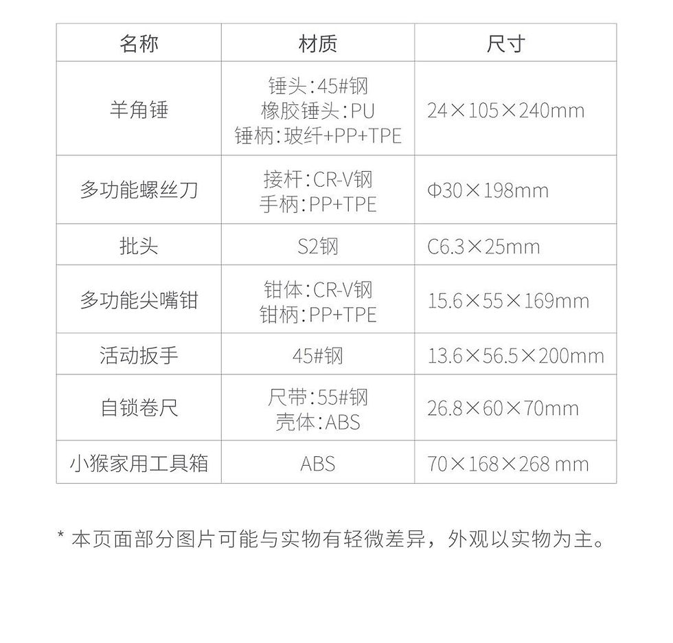 縮圖：*小米有品小猴工具箱套裝