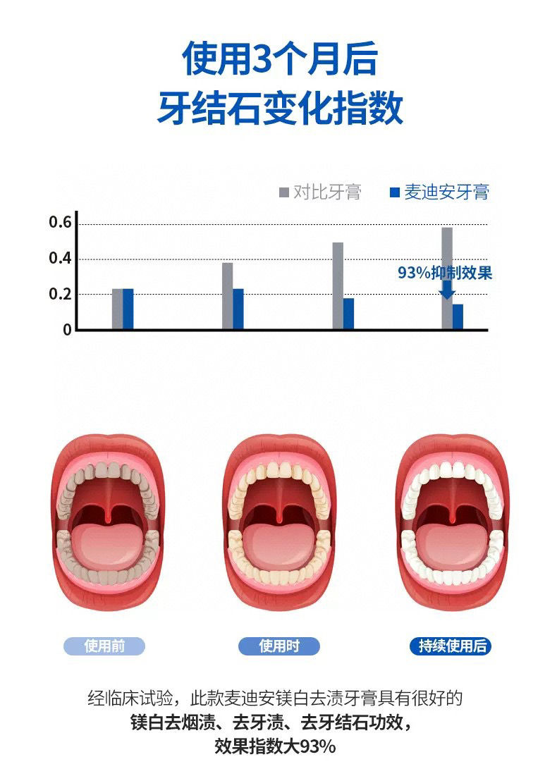 Thumbnail: 🇰🇷韓國國民品牌麥迪安牙膏