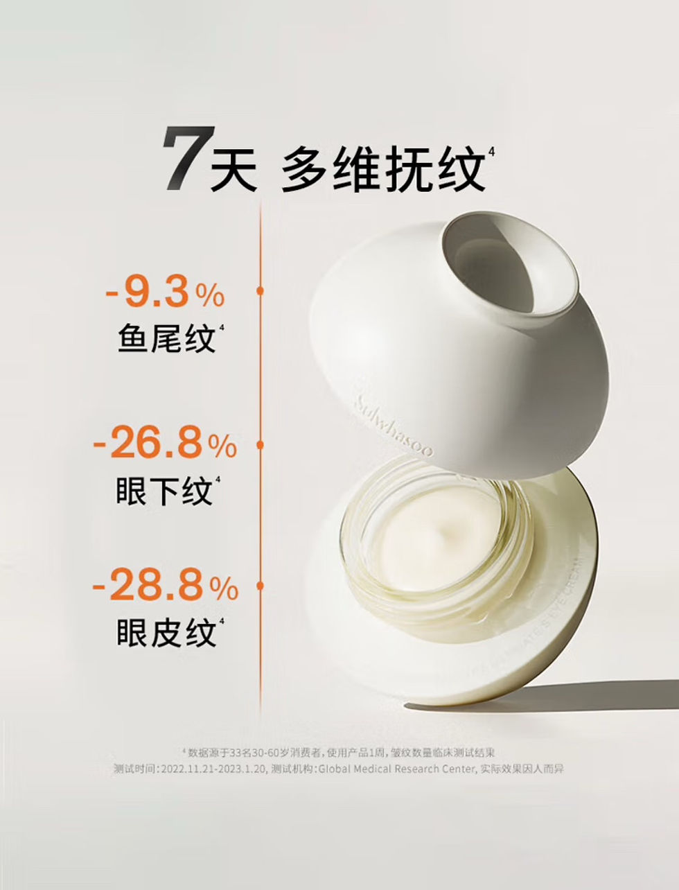 縮圖：🇰🇷Sulwhasoo雪花秀「月亮罐」眼霜Mini裝重塑緊致眼眸5支