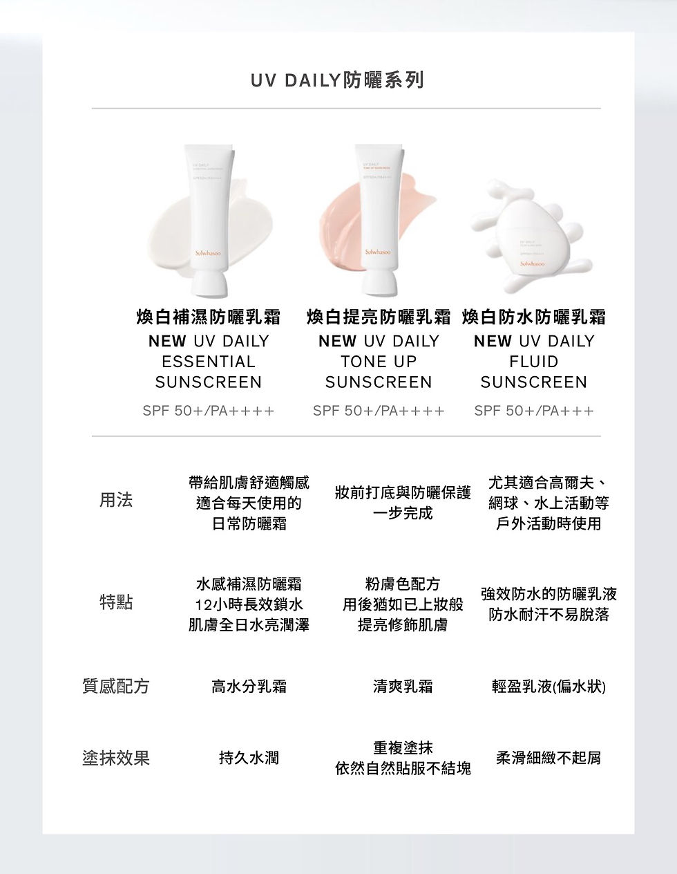 縮圖：Sulwhasoo雪花秀防曬乳Mini裝