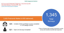 CE Slide 4