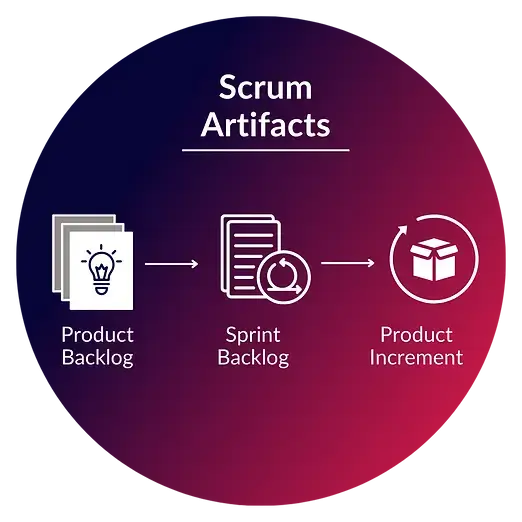 scrum05.webp