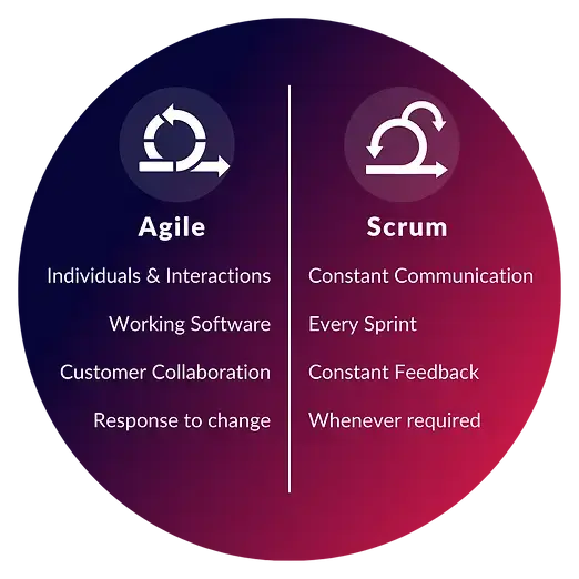 scrum02.webp