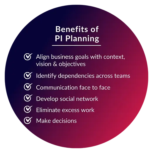 PI Planning Preparation Advance Agility