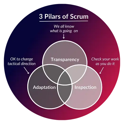 scrum03.webp