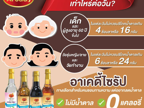 คนเราควรกินน้ำตาลเท่าไหร่ต่อวัน ?