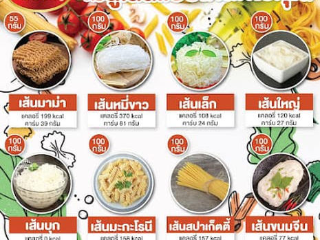 เมนูเส้นแบบไหนที่ใช่คุณ