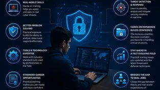 Cybersecurity Course with Placement: What Should Students Look For?