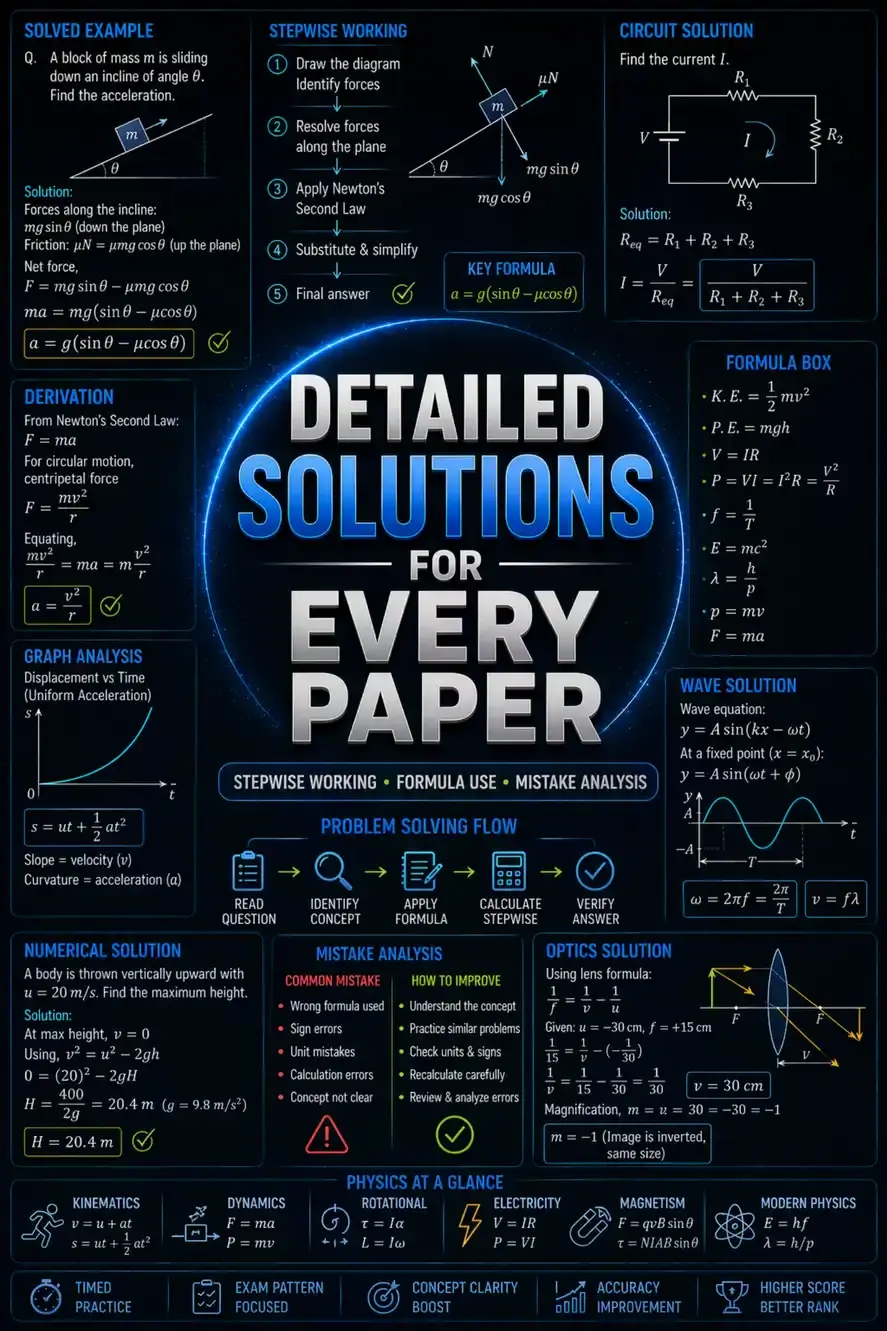 Thumbnail: JEE Main Physics Mock Papers for 2027 Exam