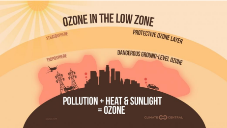 The Effects of Climate Change on Health and Communities
