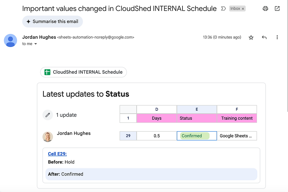 Conditional notifications email