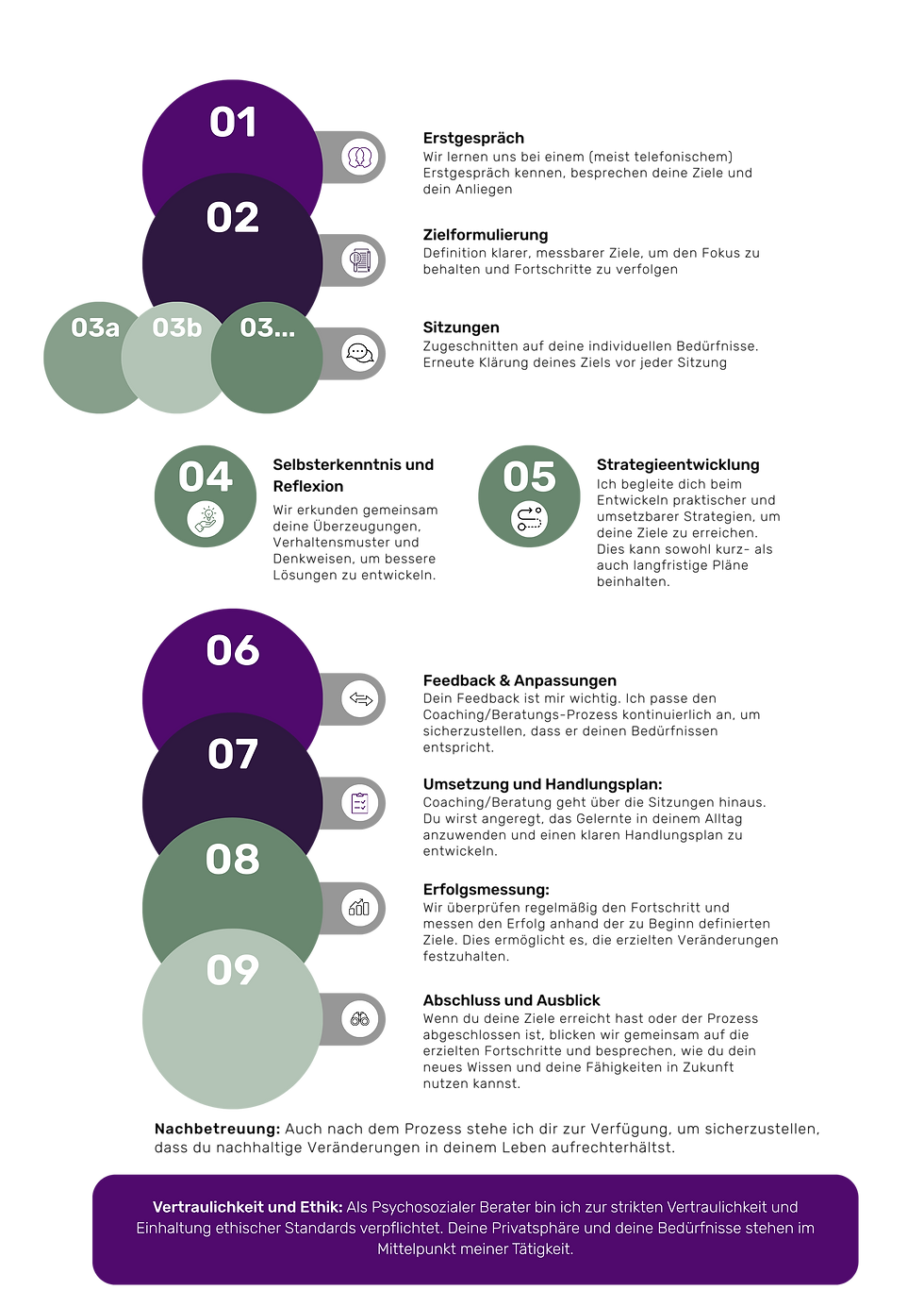 Synergie Mensch Ablauf Training und Coaching.png