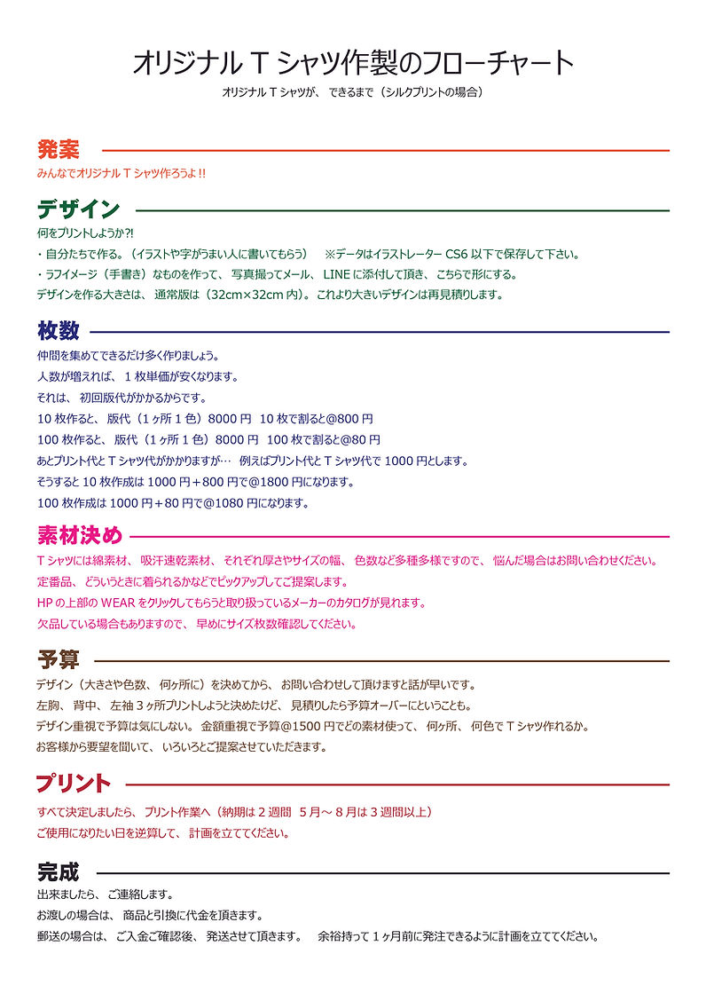 オリジナルT シャツフロ��ーチャート　2021.1.jpg