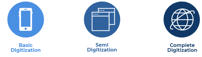 The 3 Levels of Digital Transformation image