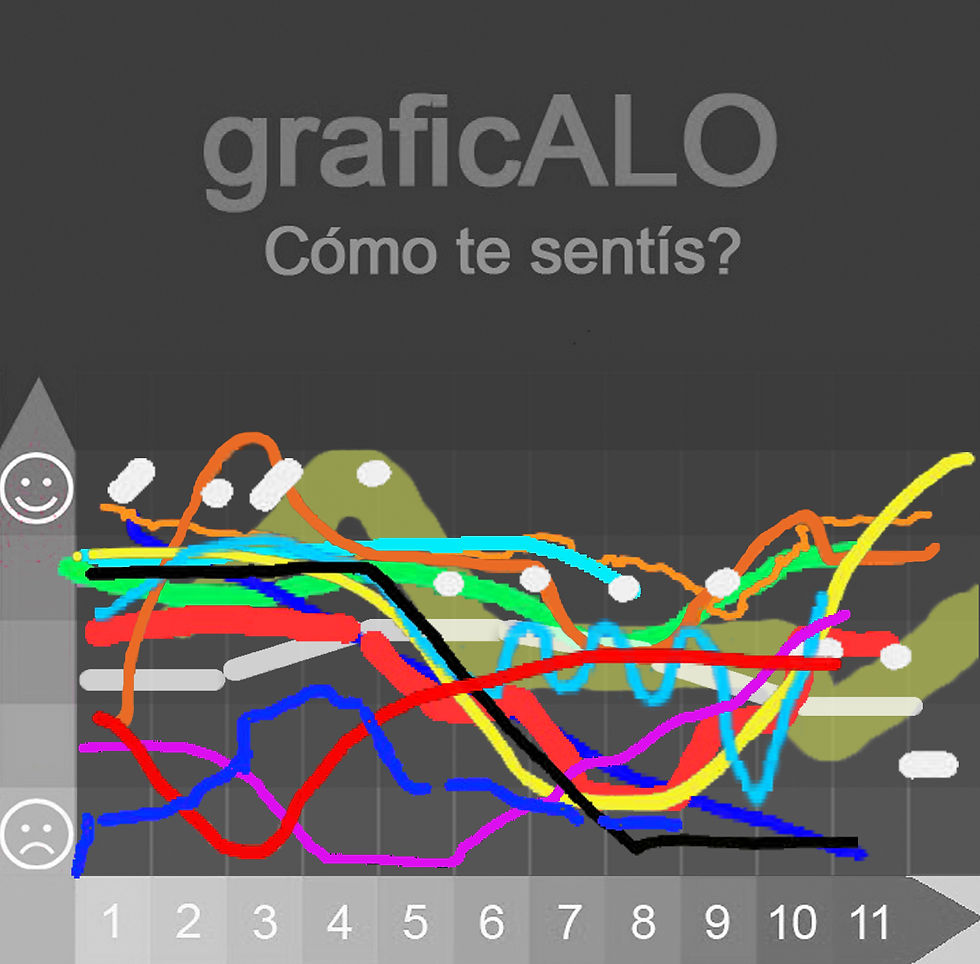 Curvas de estado de ánimo