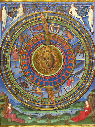 Astrology Introduction
