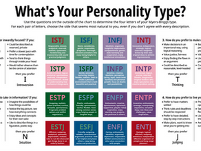 Special Featured Article | Second Thoughts Forms | Myers-Briggs | The 16 personalities Form (Under construction)