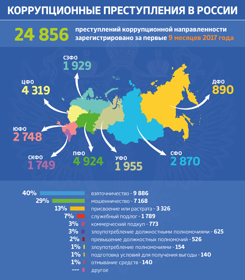 Инфографика: genproc.gov.ru