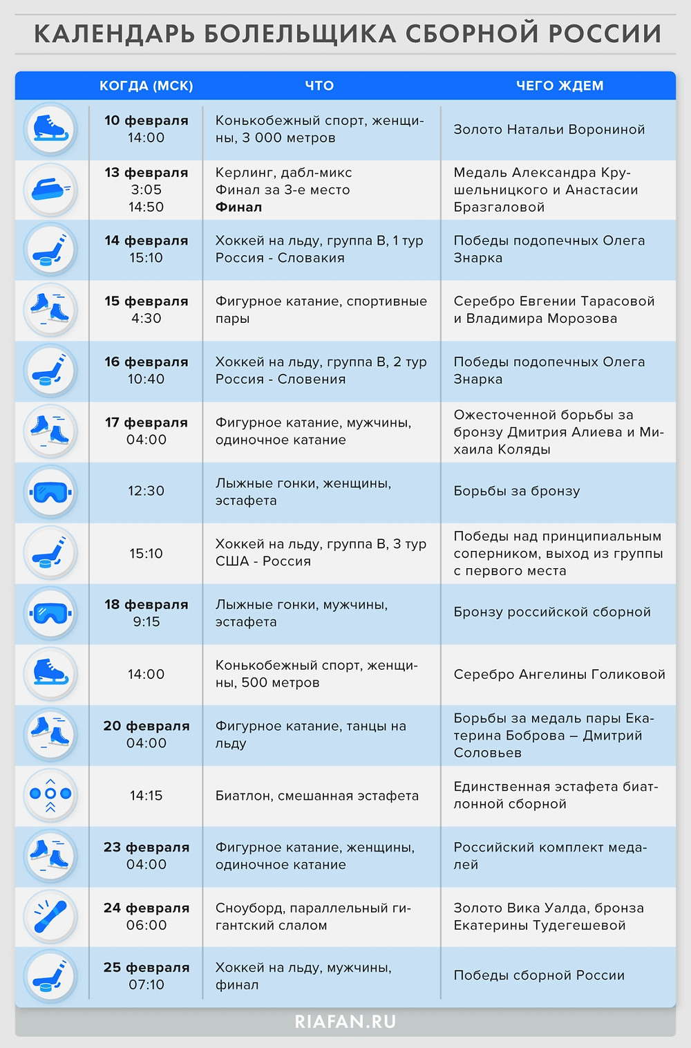 Карта болельщика сборной России на Олимпиаде/riafan.ru