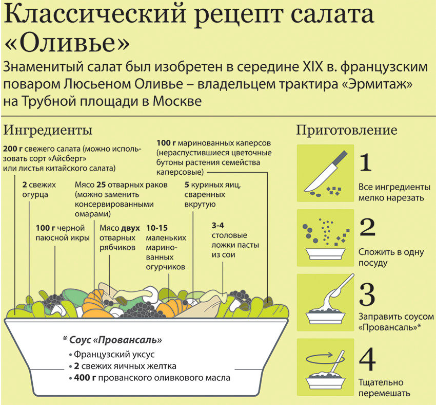 Инфографика "РГ": Антон Переплетчиков / РИА Новости