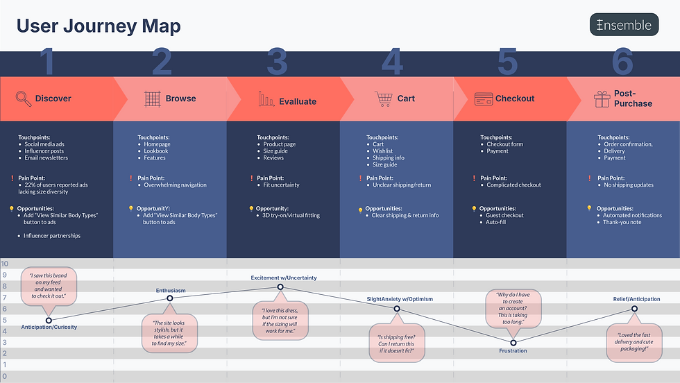user journey map.png