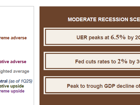 From Normalization to Nuance: What JPM Investor Day and 10-Qs Reveal About Credit in 2025