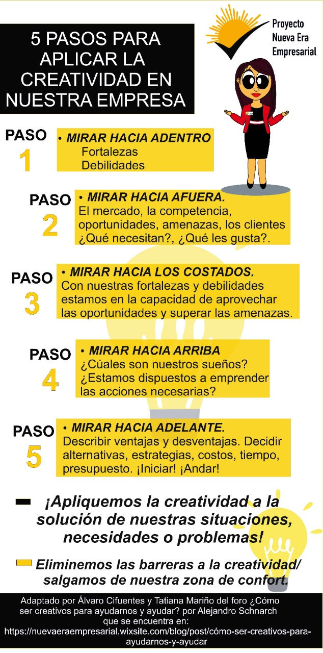 CREATIVIDAD EN LA EMPRESA