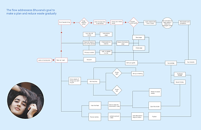 User flows 2.png