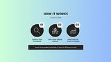 Easy Steps How We Work Construction Building Company Instagram Post-2.jpg