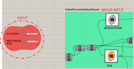 Numbers Input and Image Input