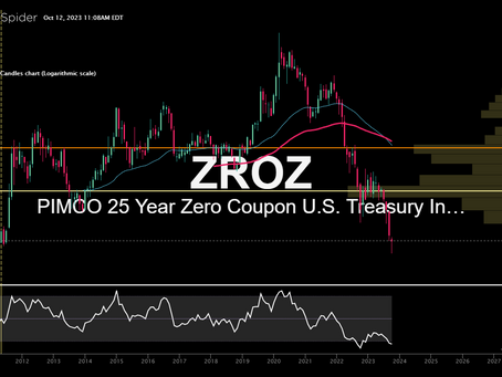 ZROZ: A Highly Interest Rate Sensitive ETF