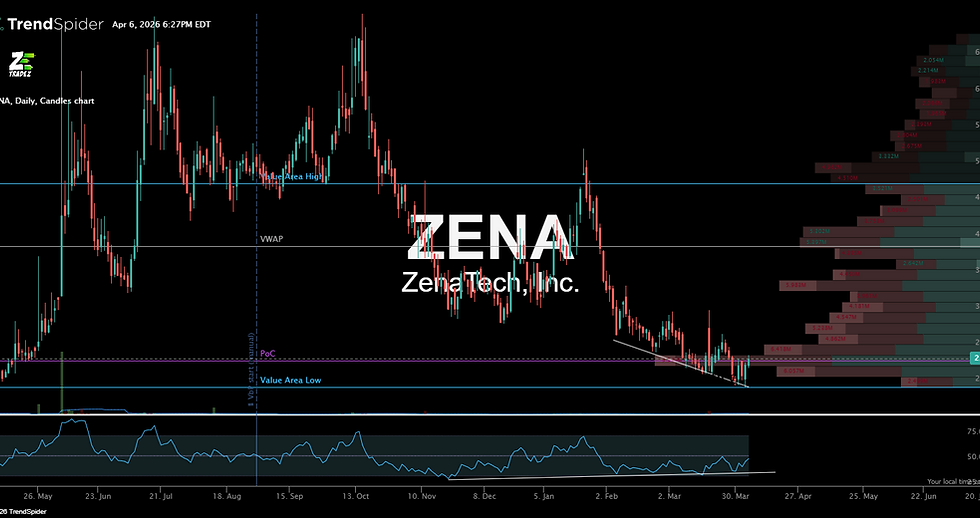 ZENA-06_Apr_2026_18_27.png