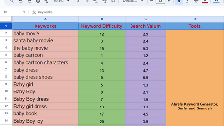 Keyword Research